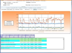 Picture of 1 Month Pre-Paid Monitoring Includes Cellular Data Service